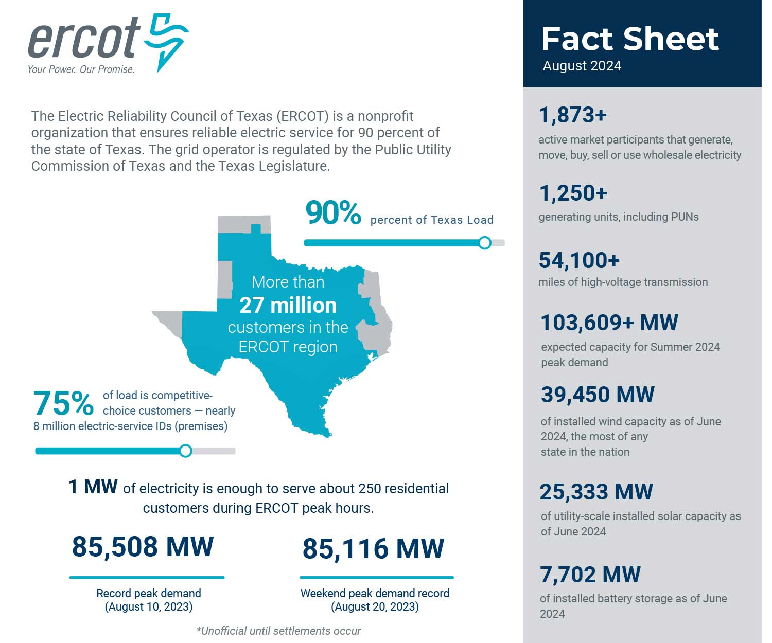 Fact Sheet